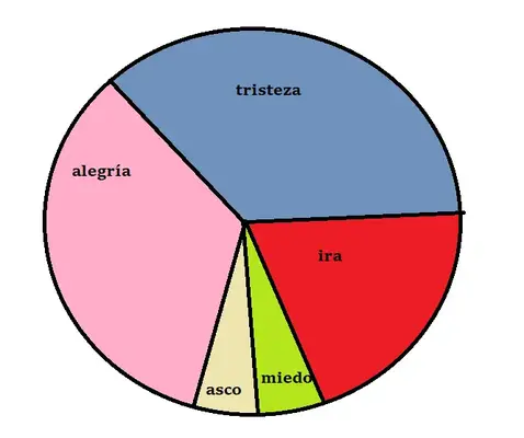 tarta.png tarta.png