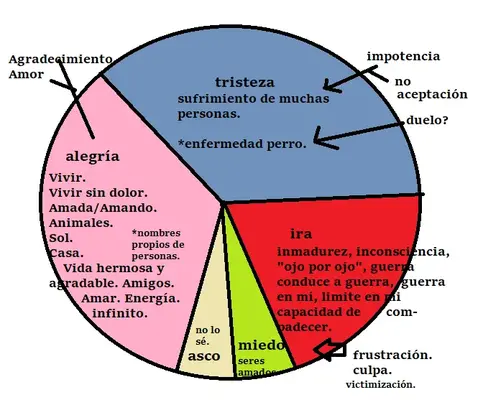 tarta.webp