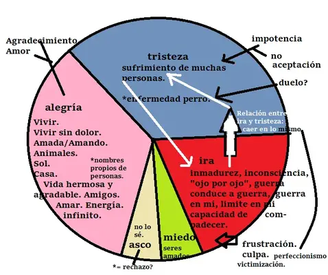 tarta.webp