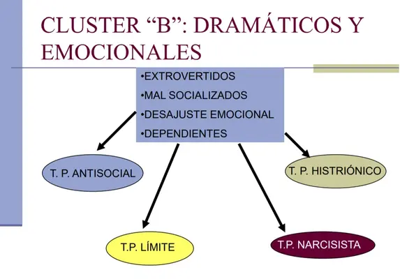 ClusterB.webp